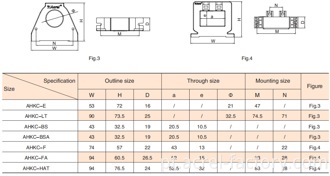 hall sensor acrel